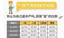 关于「新中产阶级」的真相、焦虑以及幻觉……