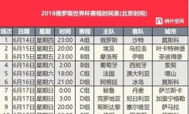 2018年世界杯有哪些看点？
