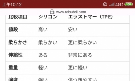 国内外TPE的一个对比
