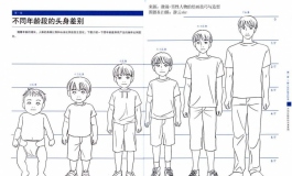 告诉你 为什么大多数厂家 头偏小