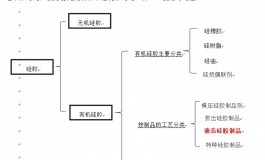 拒被忽悠，来点科学的——为铂金硅胶来正名