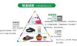 拒被忽悠，来点科学的——为铂金硅胶来正名