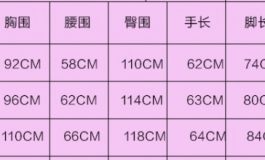 155CM的娃娃重达39KG？？
