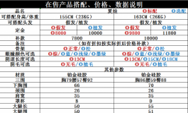【官宣】恭喜她语入驻艺美（附部分细节视频）