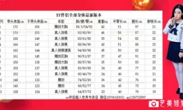 XY伴侣体型一览表（全）