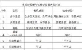 星艺可以解释一下有机硅胶和铂金硅胶的差异吗？