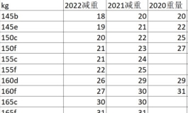 如果不喜欢春家身体，可以考虑头雕