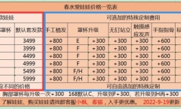 165,168减重降价，150，155，160增重