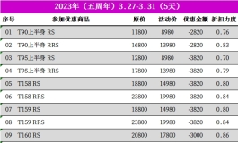 先纳信近三年周年庆活动数据浅析与2024周年庆活动趋势预测