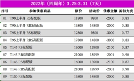 先纳信近三年周年庆活动数据浅析与2024周年庆活动趋势预测