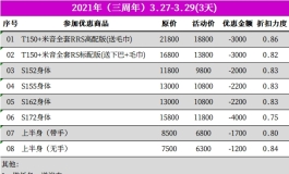 先纳信近三年周年庆活动数据浅析与2024周年庆活动趋势预测