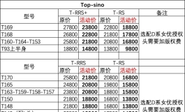 先纳信6周年，全系限时钜惠活动