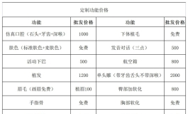 伴趣//身形数据和选配