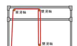 為了全松娃的我 把支架改為手搖式滑輪吊法