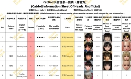 CatDoll头部、身体信息一览表（非官方，2024年6月28日更新）